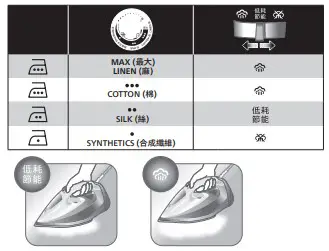 PHILIPS Azur 7000 series Steam Iron (3)