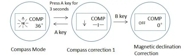 Compass Function 1