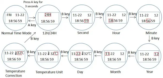 Time and Date setting