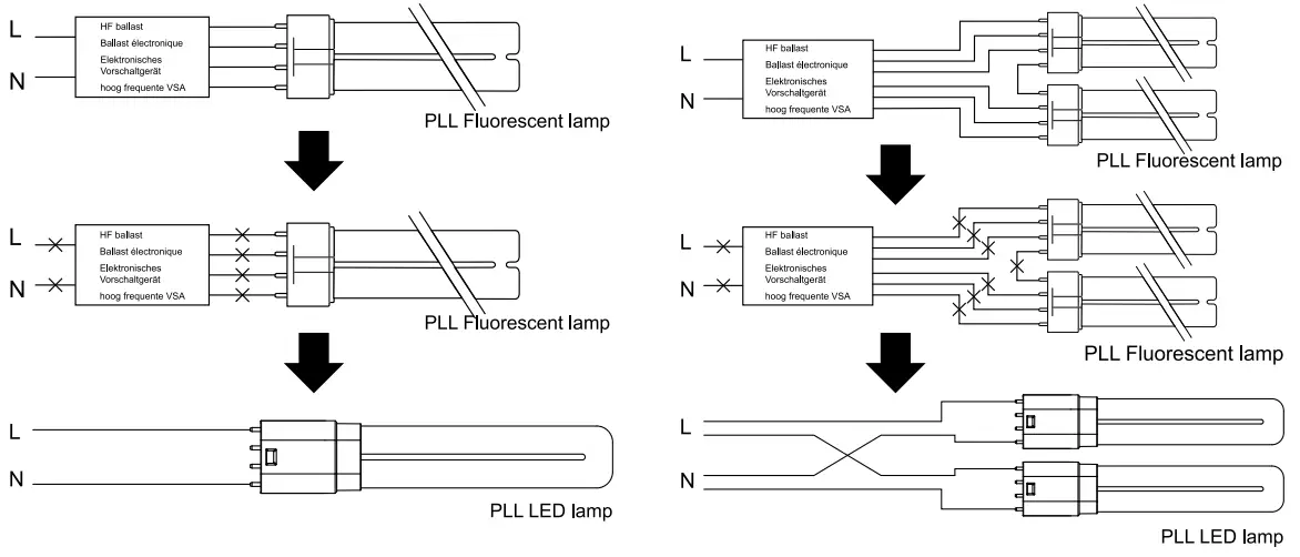 Instructions for Use