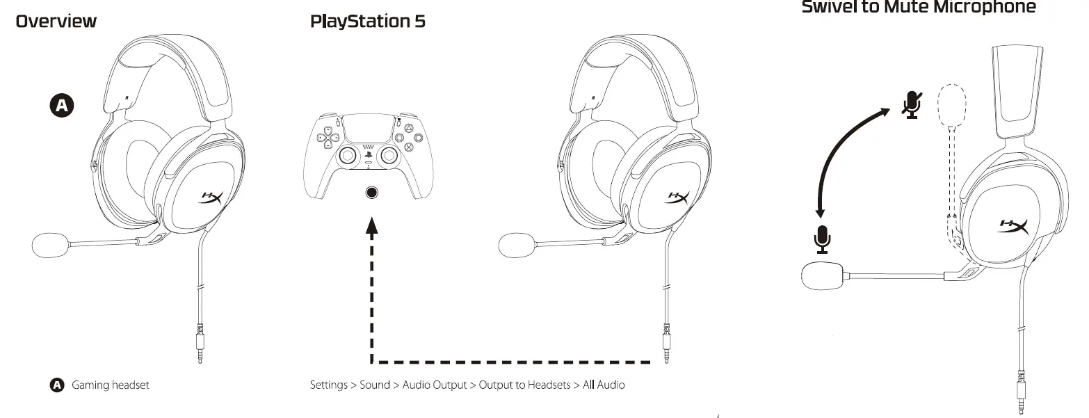HYPERX Cloud Stinger 2 Core Wireless Headphone 1