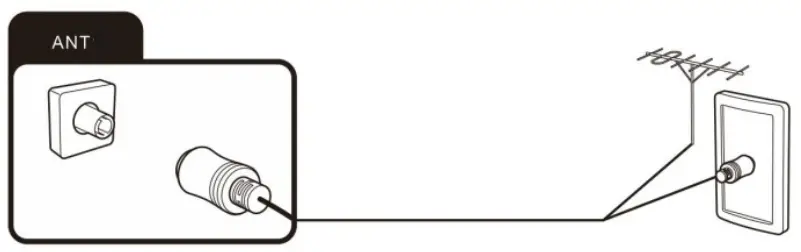 CHiQ U50G7P 50 Inch 4K UHD Android TV - antena connection