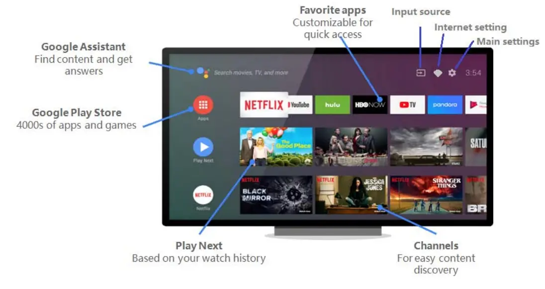 CHiQ U50G7P 50 Inch 4K UHD Android TV - hompage