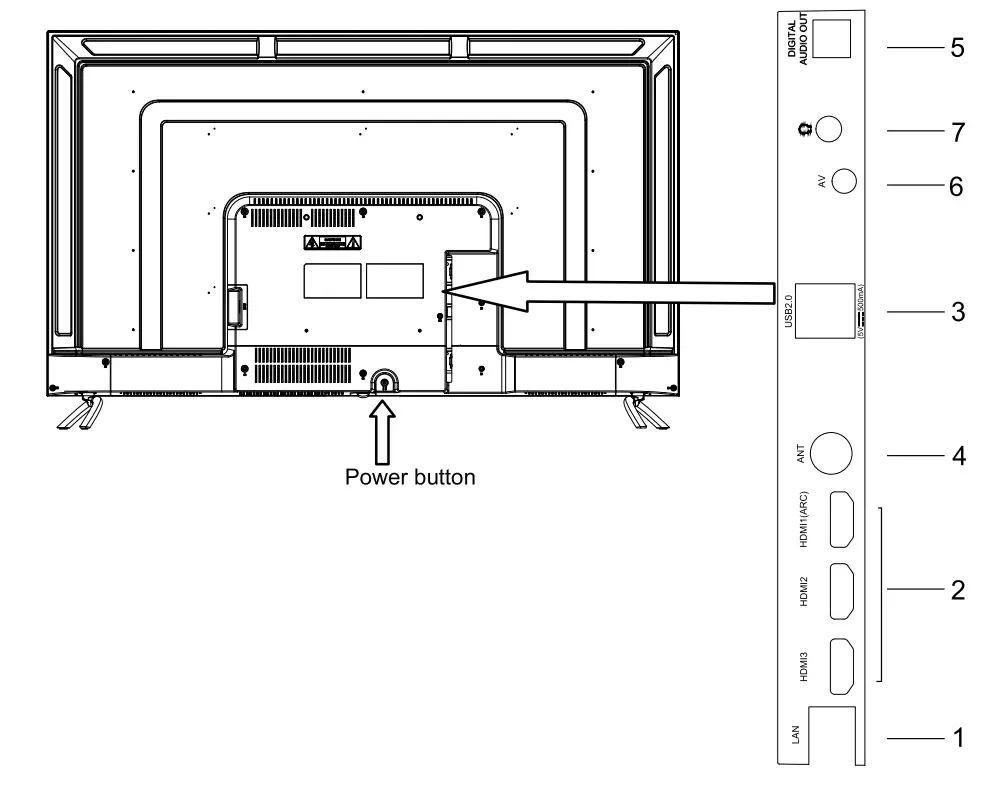 CHiQ U50G7P 50 Inch 4K UHD Android TV - power button