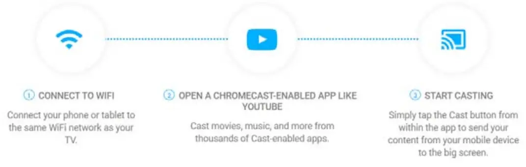 CHiQ U50G7P 50 Inch 4K UHD Android TV - wifi