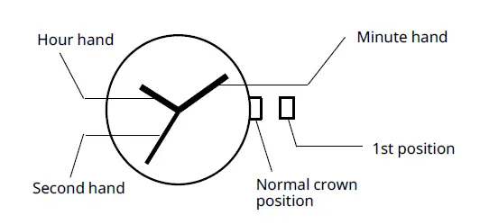 MIYOTA-Super2035-Watch-Movement-FIG-1