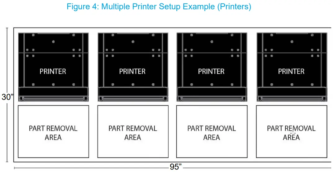 Stratasys P3 Origin One 3D Printer - Multiple Printer Setup