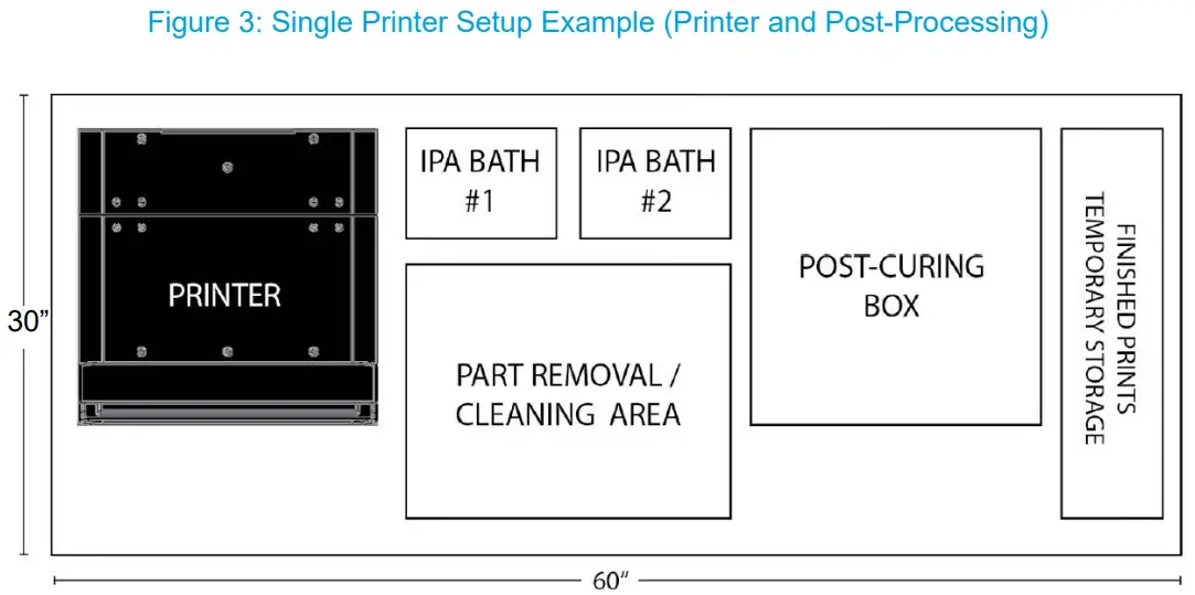 Stratasys P3 Origin One 3D Printer - Single Printer Setup