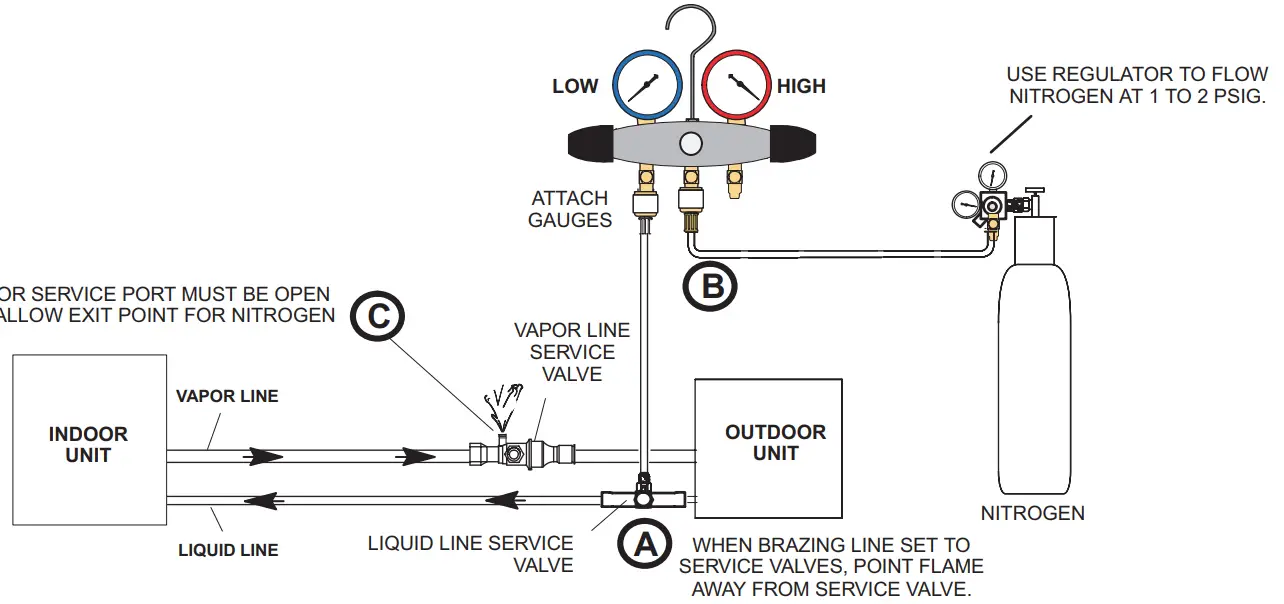 Refrigerant Piping - Brazing Procedures