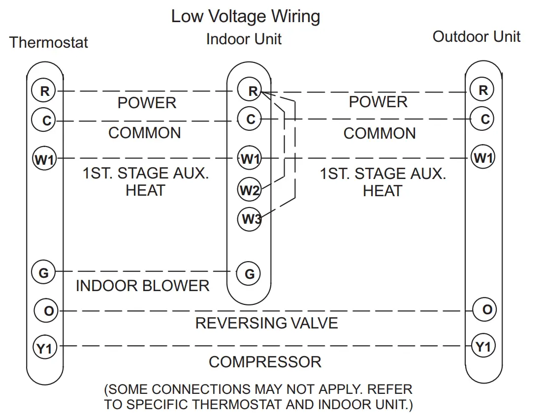 Typical Control Wiring
