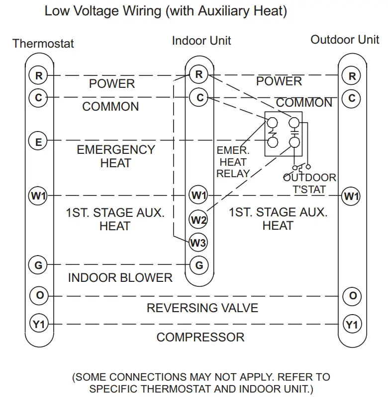 Typical Control Wiring