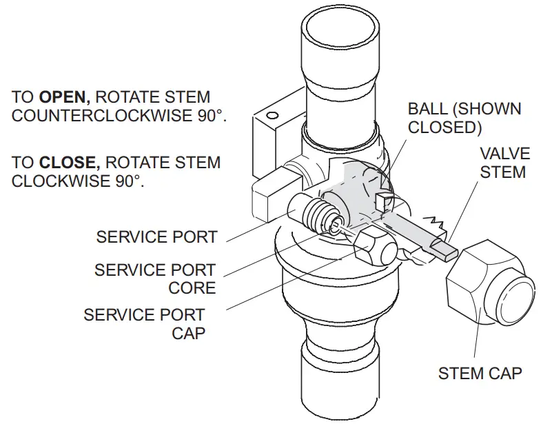 Operating Ball-type Service Valve
