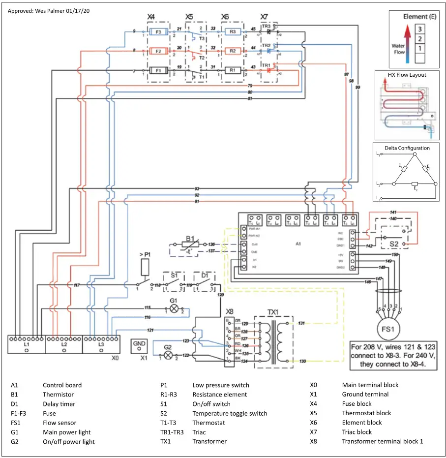 Stieble Eltron Electronically Controlled Water Heater - CE,CES,CERO 12–18, 208 V & 240 V Delta wiring diagram