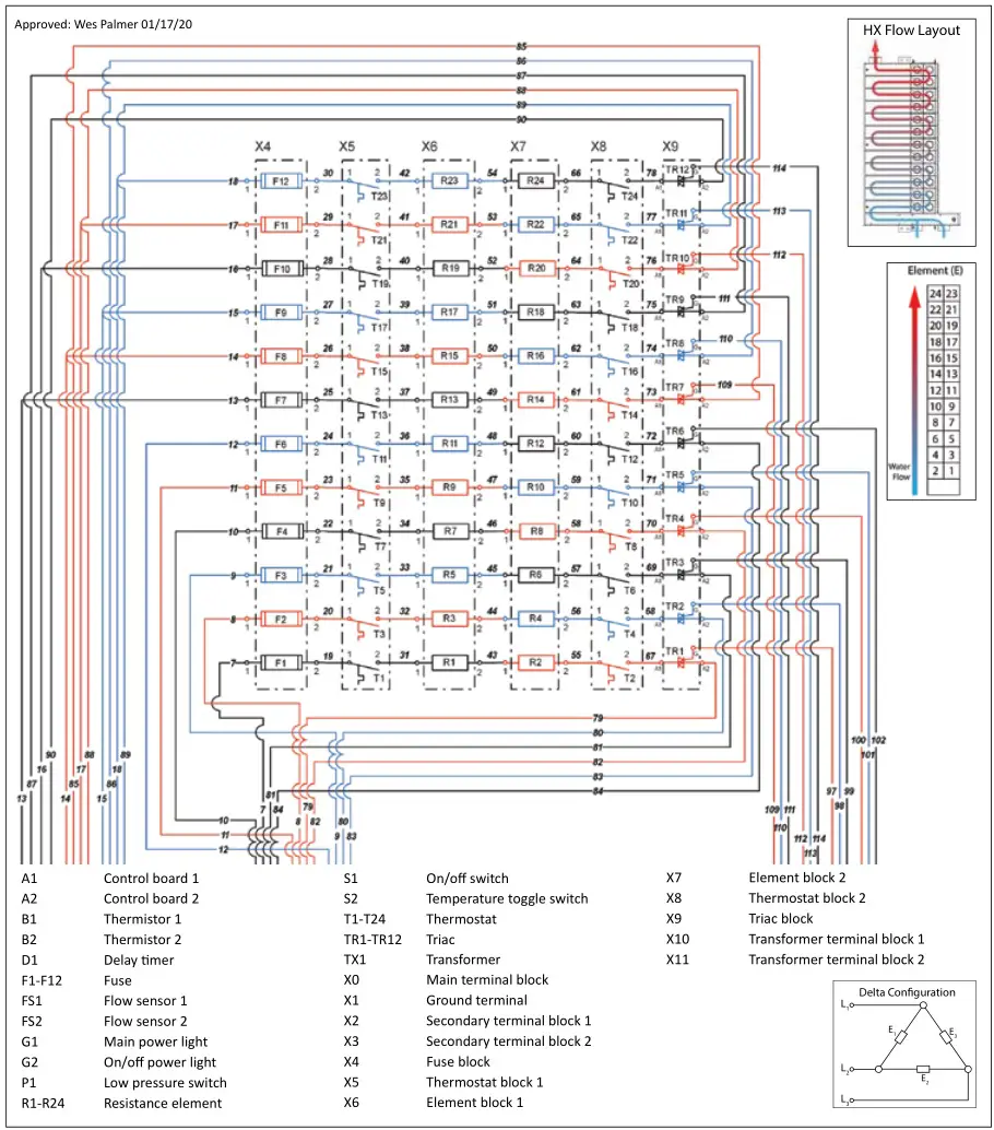 Stieble Eltron Electronically Controlled Water Heater - CE,CES,CERO 120, CE,CES,CERO 144 400 V & 480 V Delta wiring diagram (page 1)