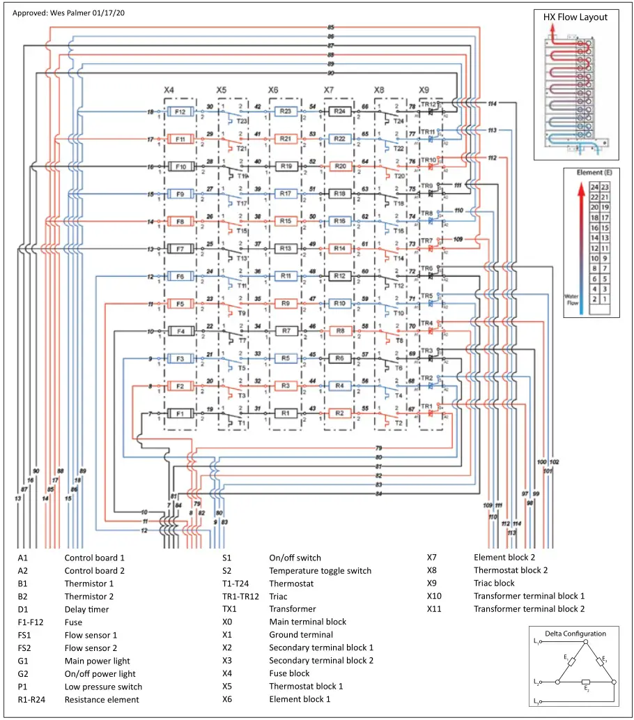 Stieble Eltron Electronically Controlled Water Heater - CE,CES,CERO 144 575 V Delta wiring diagram (page 1)