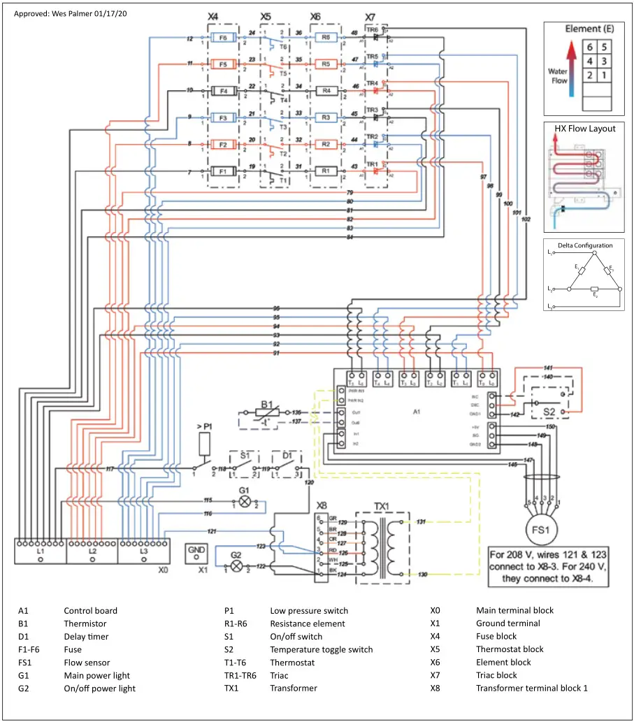 Stieble Eltron Electronically Controlled Water Heater - CE,CES,CERO 24–36, 208 V & 240 V Delta wiring diagram