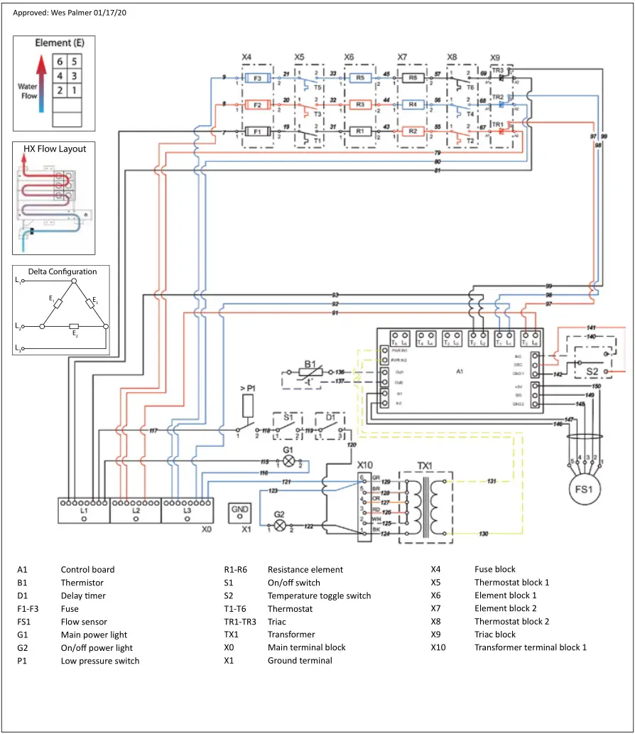 Stieble Eltron Electronically Controlled Water Heater - CE,CES,CERO 24–36, 400 V & 480 V Delta wiring diagram