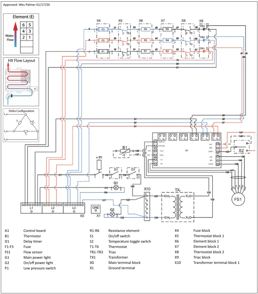 Stieble Eltron Electronically Controlled Water Heater - CE,CES,CERO 24, CE,CES,CERO 36 575 V Delta wiring diagram