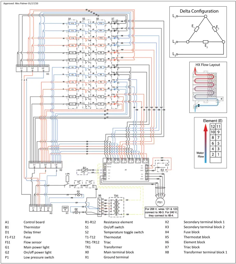 Stieble Eltron Electronically Controlled Water Heater - CE,CES,CERO 48–72, 208 V & 240 V Delta wiring diagram