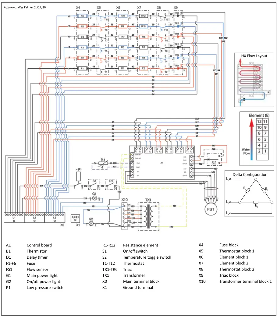 Stieble Eltron Electronically Controlled Water Heater - CE,CES,CERO 48–72, 400 V & 480 V Delta wiring diagram