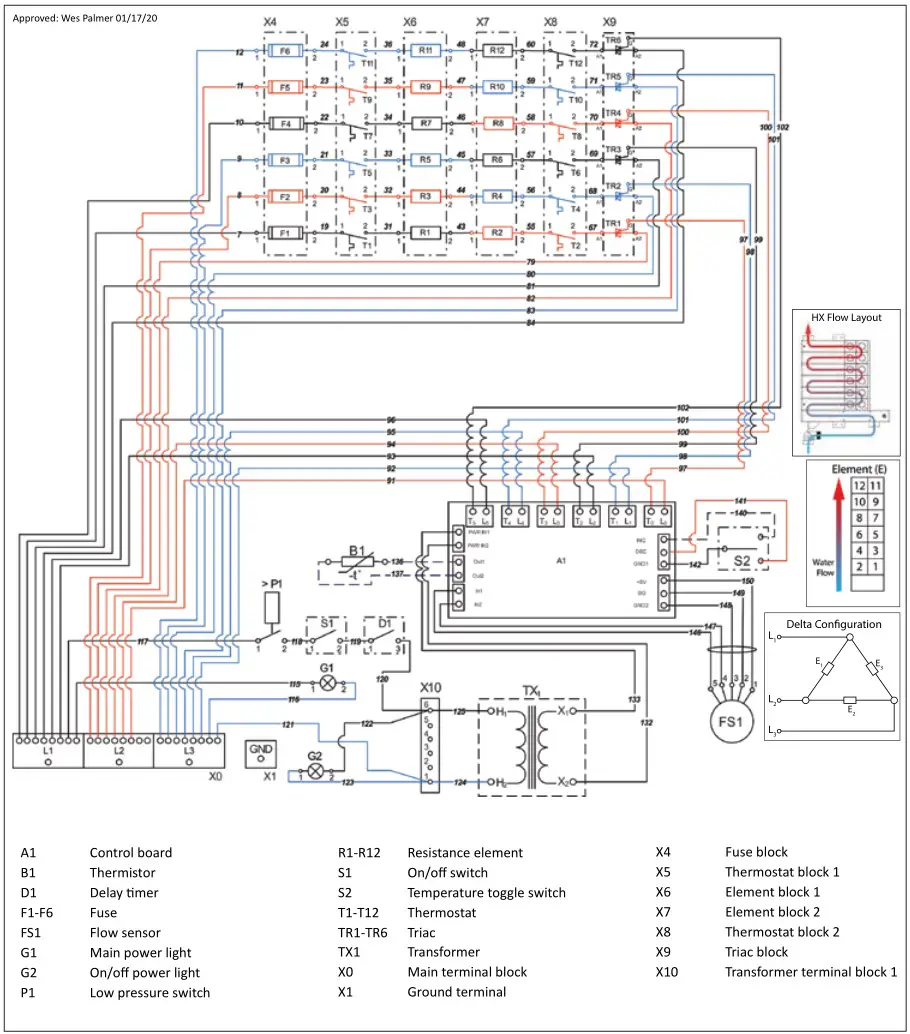 Stieble Eltron Electronically Controlled Water Heater - CE,CES,CERO 48, CE,CES,CERO 72 575 V Delta wiring diagram