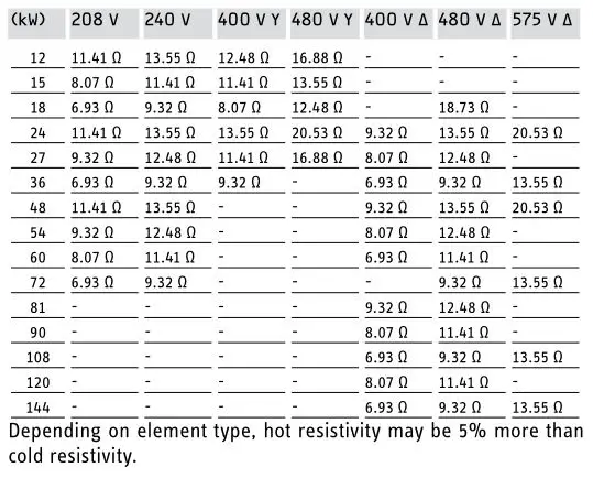 Stieble Eltron Electronically Controlled Water Heater - Cold element resistivity by heater type