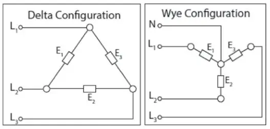Stieble Eltron Electronically Controlled Water Heater - Electric supply infrastructure