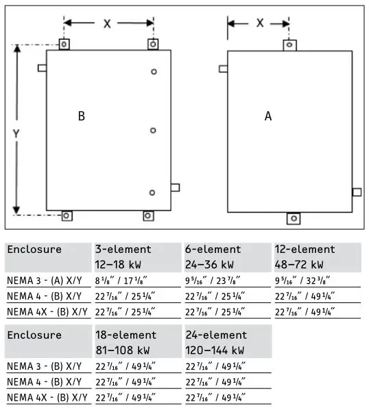 Stieble Eltron Electronically Controlled Water Heater - Mounting screw positions