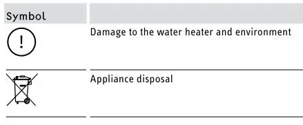 Stieble Eltron Electronically Controlled Water Heater - Other symbols in this document