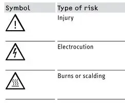 Stieble Eltron Electronically Controlled Water Heater - Symbols, type of risk