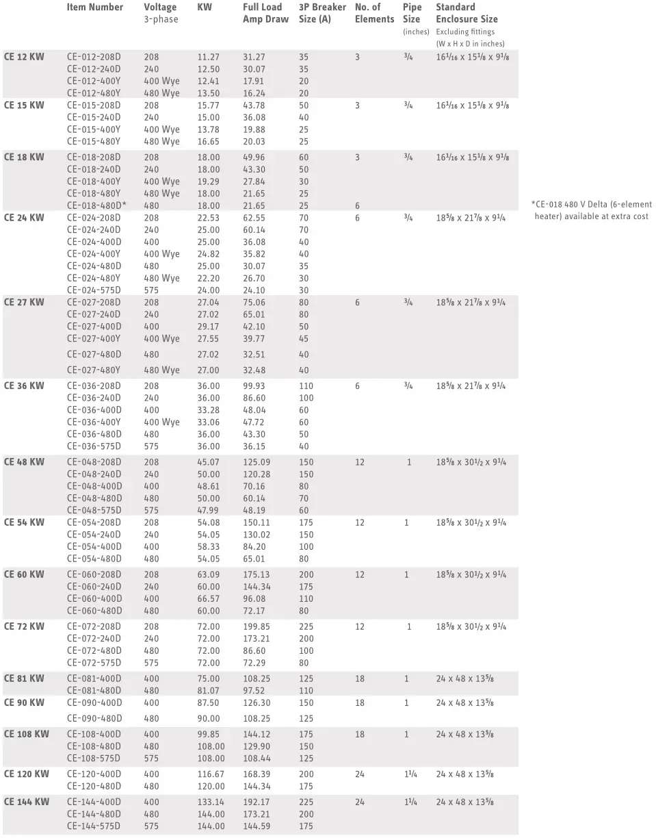 Stieble Eltron Electronically Controlled Water Heater - Technical data - CE series