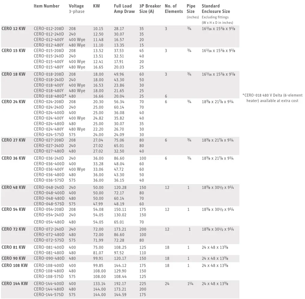 Stieble Eltron Electronically Controlled Water Heater - Technical data - CERO series