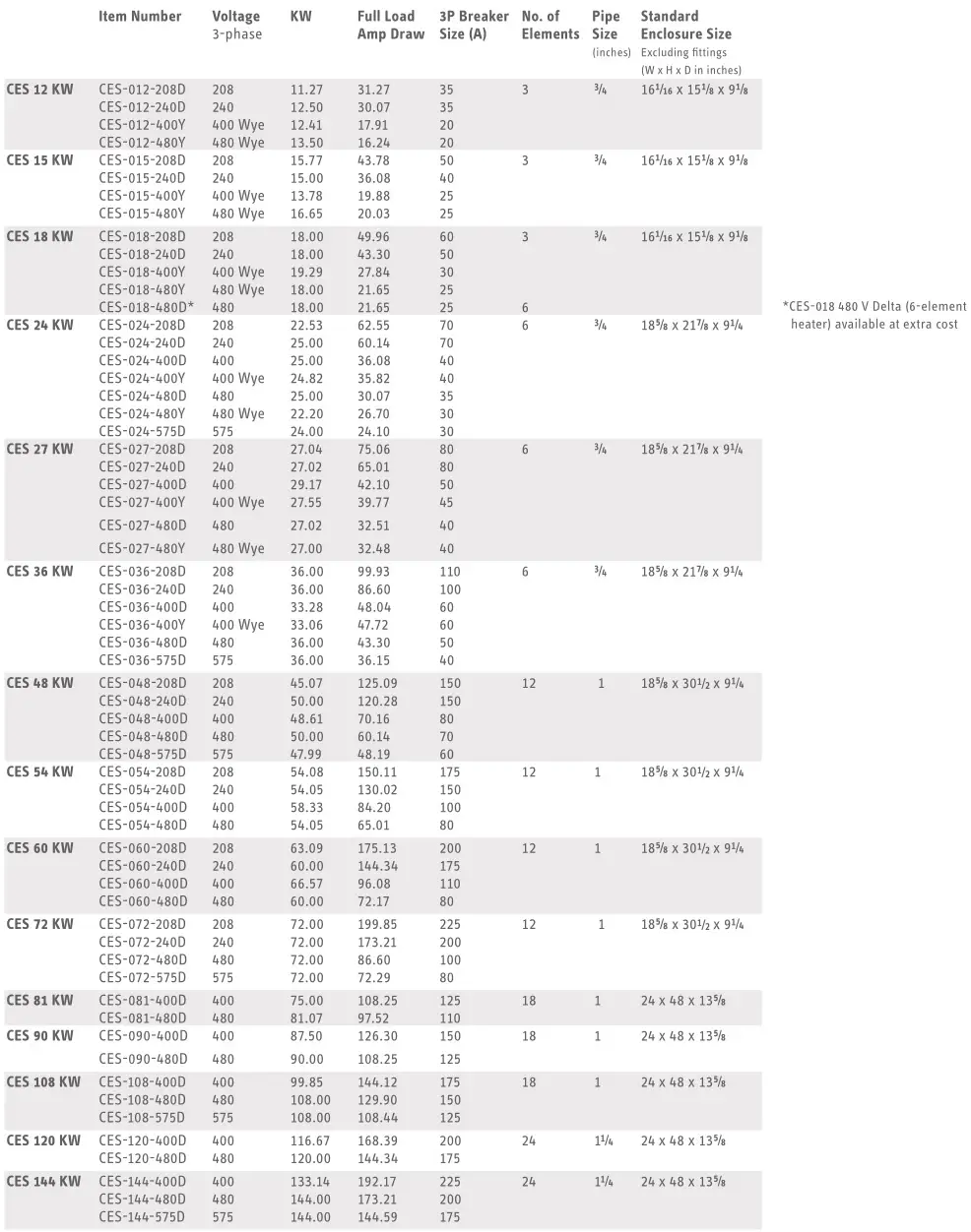 Stieble Eltron Electronically Controlled Water Heater - Technical data - CES series
