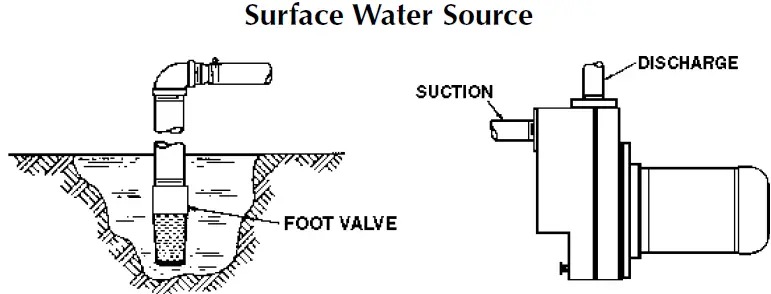 PENTAIR-STA-RITE-Portable-Utility-Water-Pump-01