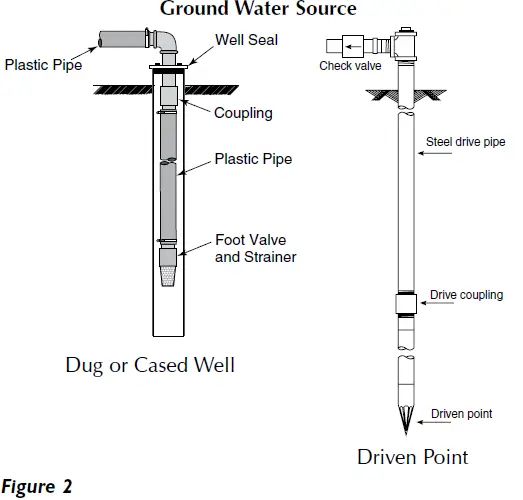 PENTAIR-STA-RITE-Portable-Utility-Water-Pump-02