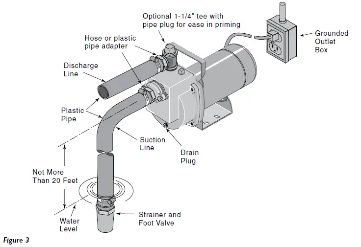 PENTAIR-STA-RITE-Portable-Utility-Water-Pump-03