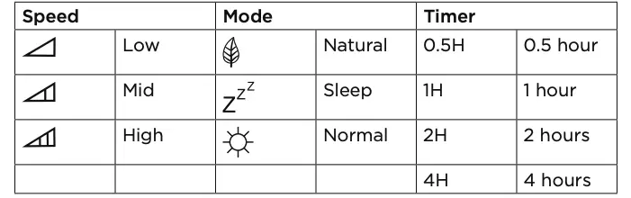 Status of the display panel