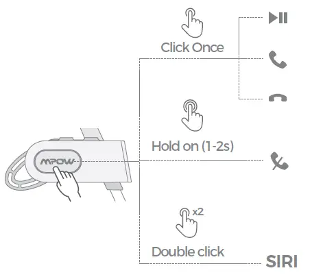 Play / Pause / Answer / Hang Up / Reject