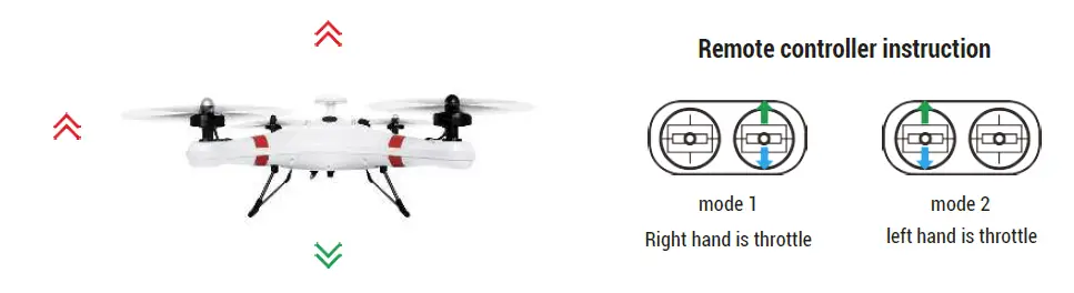 Remote Instructions1