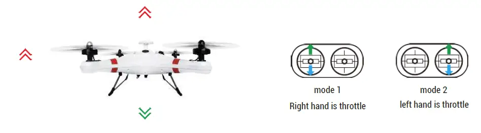 Remote Instructions2