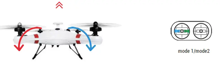 Remote Instructions4