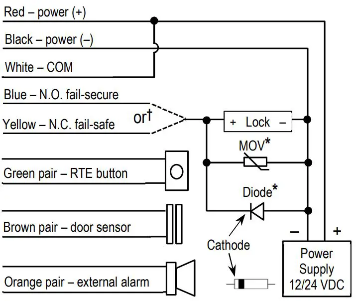 ENFORCER PR-B1124-PQ Bluetooth Proximity Card Reader User Manual - Sample Wiring Diagram