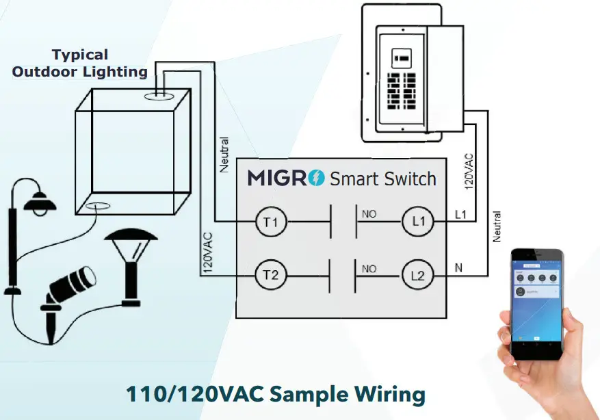 MIGRO M9124030 Mi-Fi Smart Switch - Outdoor Lighting