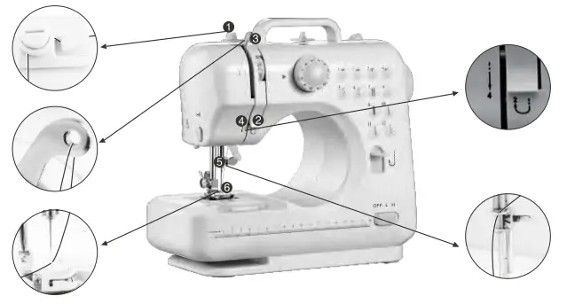 Kmart 43069910 Multifunction Sewing Machine - THREADING