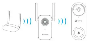 EZVIZ DB2-CHIME Smart Wi-Fi Doorbell with Chime - Wi Fi configuration