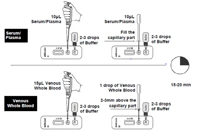 ACON SARS-CoV-2 IgG-IgM Rapid Test fig 1