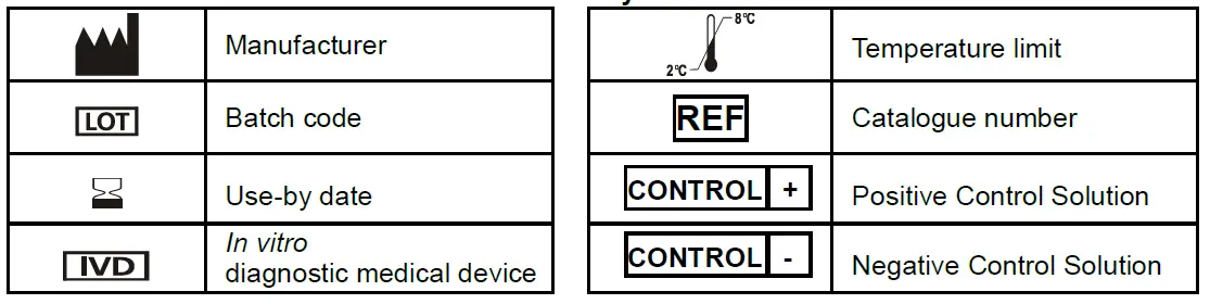 ACON SARS-CoV-2 IgG-IgM Rapid Test fig 3