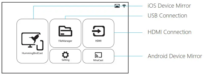 WISELAZER A30 Outdoor TV Projector WiFi Bluetooth 4K- INPUT SOURCE