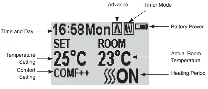 GAZCO eStudio LED Electric Fire Range with Thermostatic Remote Control -OPERATION1