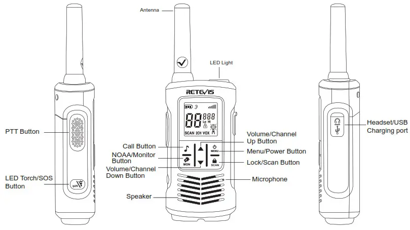 RETEVIS RT45P Two Way Radio - Buttons and functions 1
